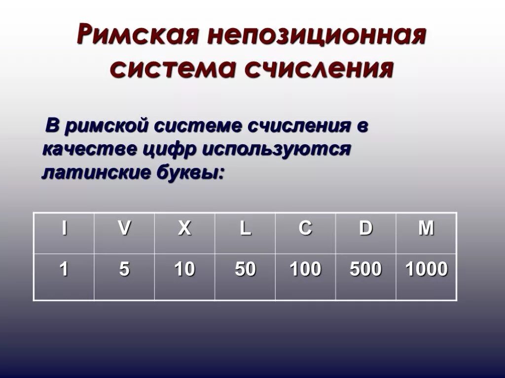 Римской системе счисления. Римская непозиционная. Римская система счисления. Не позиционные системы счисления. Римская система счисления 3 класс презентация