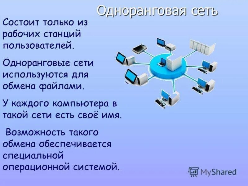 Какое устройство обладает наибольшей скоростью обмена информацией. Одноранговая локальная вычислительная сеть. Одноранговая локальная сеть оборудование. В одноранговой локальной сети. Локальные компьютерные сети презентация.