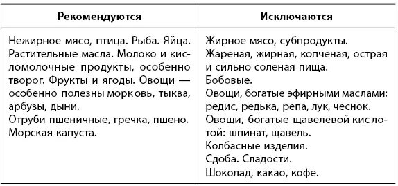 Что кушать при удалении желчного пузыря. Диетическое питание при ЖКБ. Диета при камни в желчном пузыре диета. Рацион питания при камнях в желчном пузыре. Диета при болезни камней в желчном пузыре.