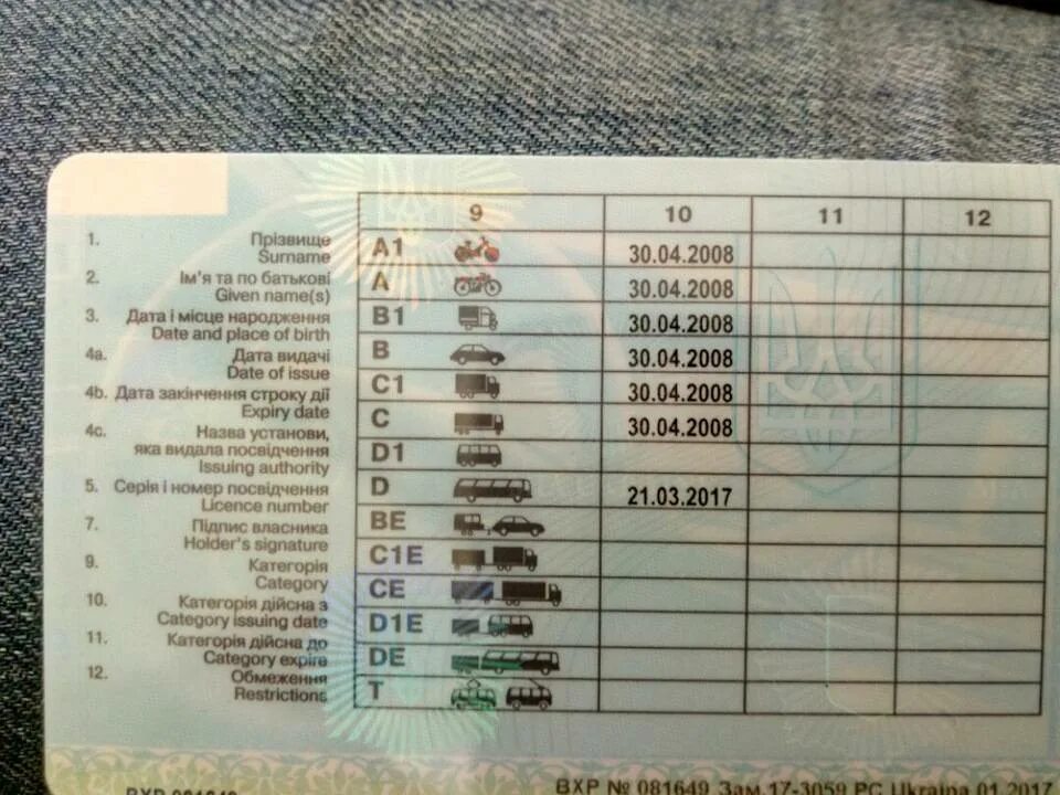 Категория водительских прав b,b1,c,c1,m. Категория в1. B b1 c c1 m расшифровка категорий водительских прав. Категория в1 водительских прав что это такое.