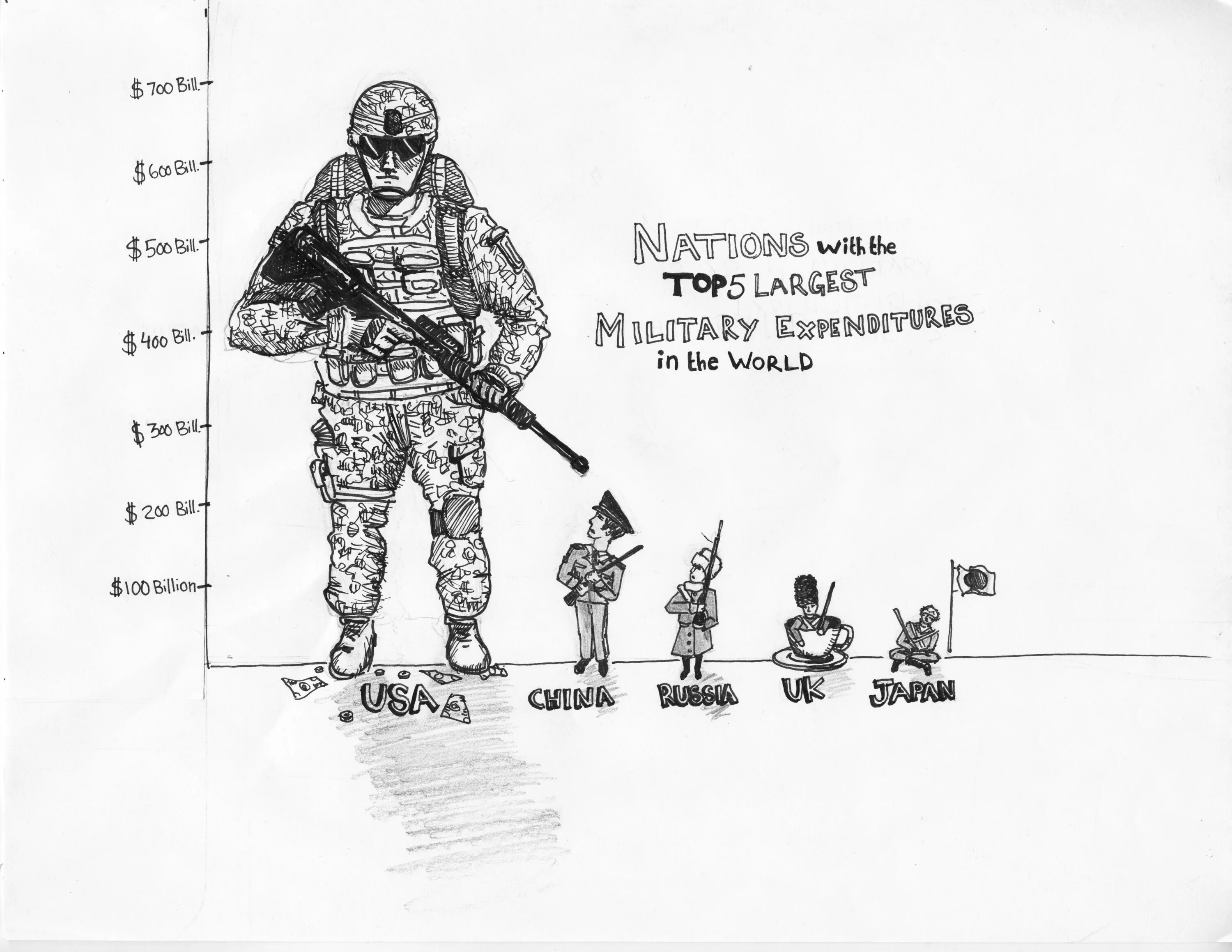 Милитаризм что это простыми. Милленаризм. Милитаризм. Милитаризм карикатура. Милитаризм в России.