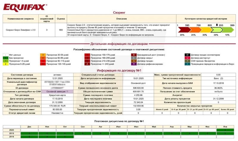 Сайт сравни кредитная история. Скоринг бюро Эквифакс. Эквифакс кредитная история. Баллы кредитной истории. Кредитный отчет Эквифакс.