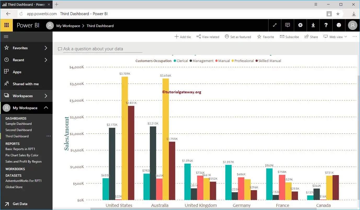 Power bi dashboard. Power bi график. Параметры Power bi. Панель навигации Power bi.