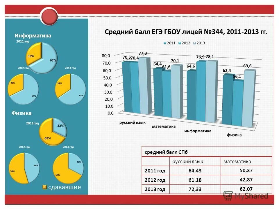 54 информатика