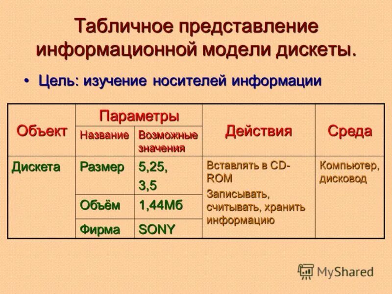 Представление результатов анализа. Таблица форма представления. Работа с таблицами распределения. Графическое представление статистических данных. Табличное представление статистических данных.