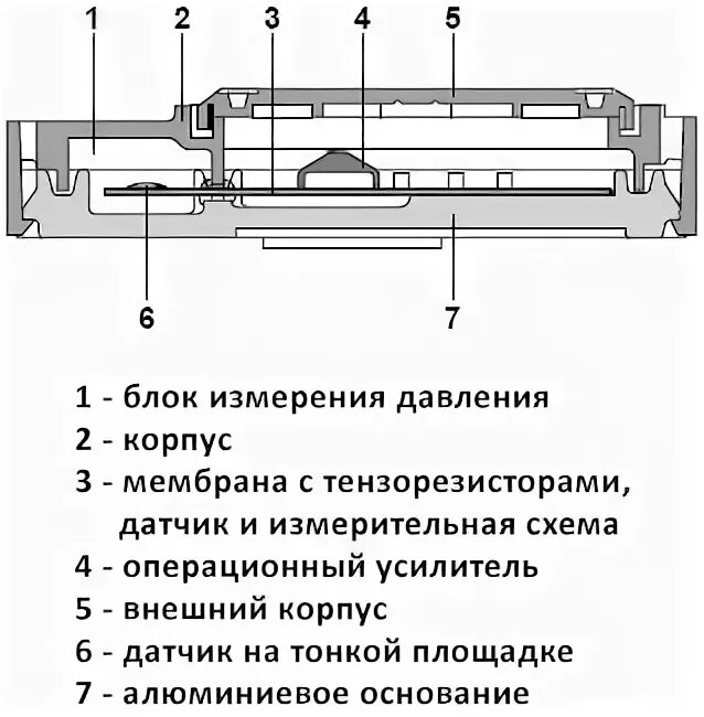 Глава 7 пьезоэлектрические датчики