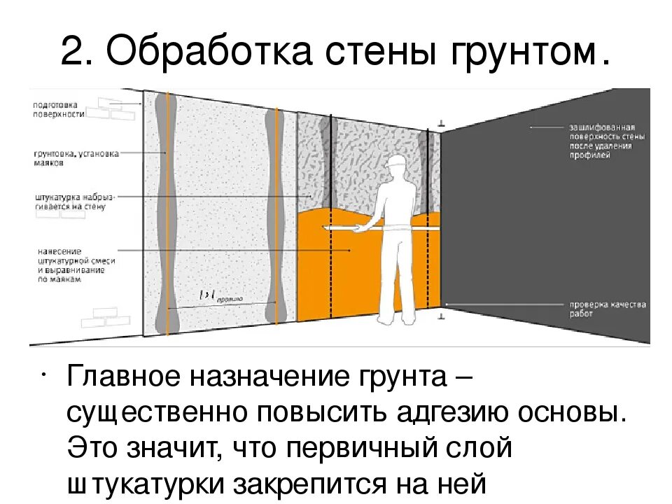 Как выровнять стены под обои своими руками. Выравнивание стен слои. выравнивающий слой для стен. порядок выравнивания стен под обои. слои стен под обои.