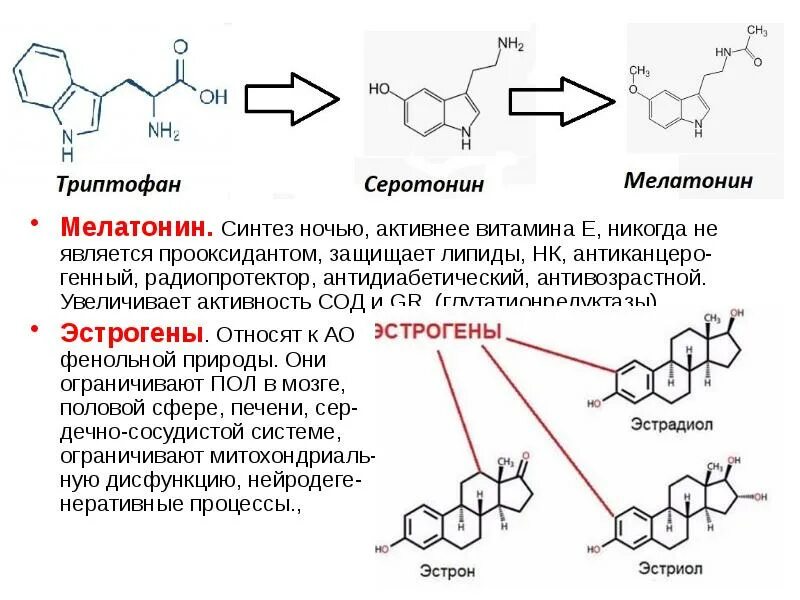 Как действует серотонин