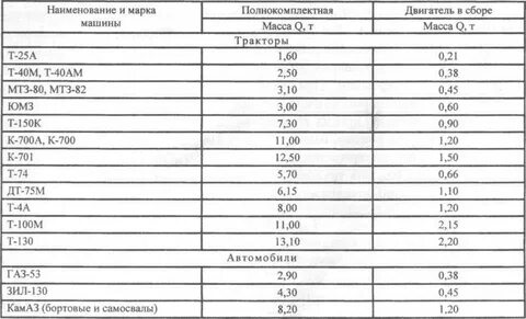 Туту удельная