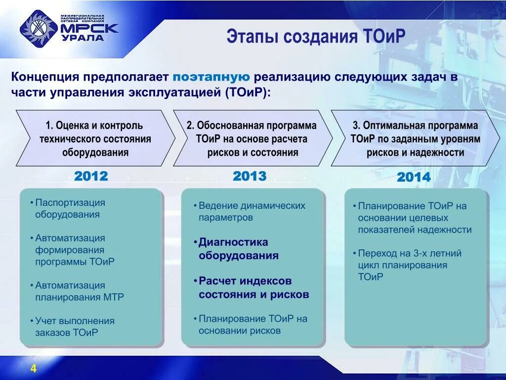 Этапы ТОИР. Подсистемы технического обслуживания. Этапы технического обслуживания оборудования. Программа обслуживания оборудования.