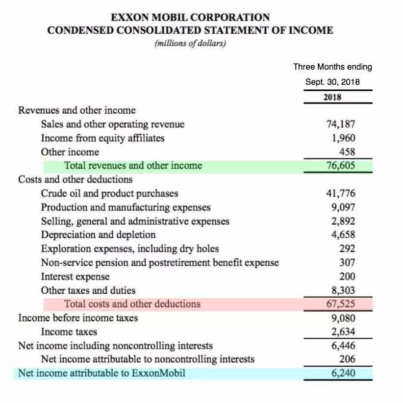 End of statement. Income and expense statement. financial income statement. income statement structure. income statement definition.