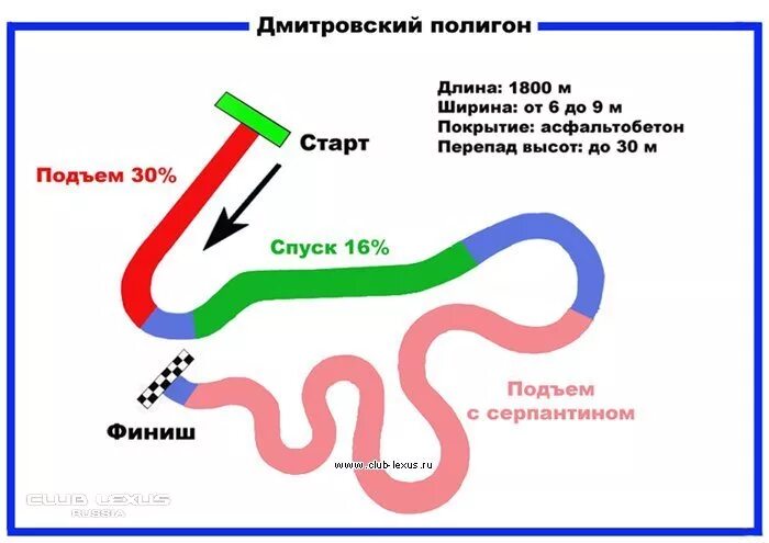 Полигон Дмитров. Дмитровский полигон трасса. Полигон нами схема. Полигон нами Дмитров. Расписание 41 автобуса дмитров автополигон