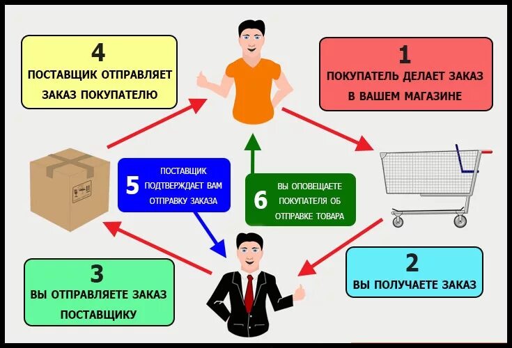 Заказ любого товара