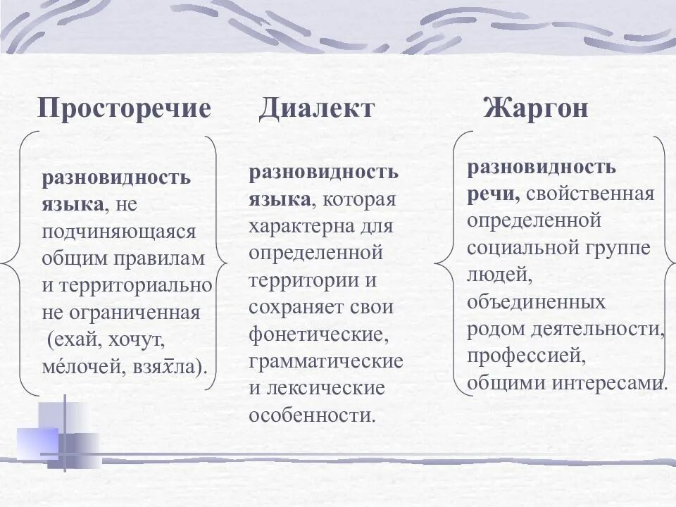 Национальный жаргон. Диалект жаргон просторечие. Просторечия и жаргоны примеры. Диалекты жаргоны. Диалектизмы жаргонизмы просторечия.