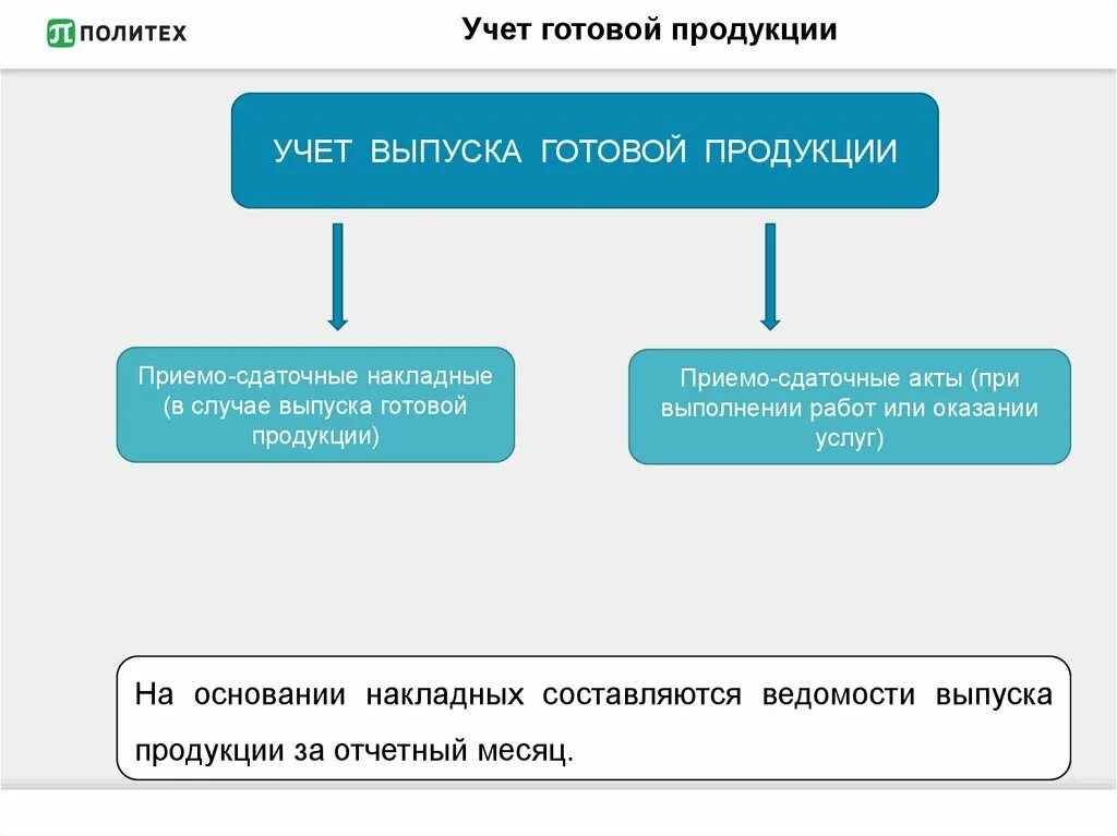 Учет производства и реализации продукции. Способы учета готовой продукции в бухгалтерском учете. Схема учета готовой продукции. Учет выпуска готовой продукции. Схема учета реализации готовой продукции.