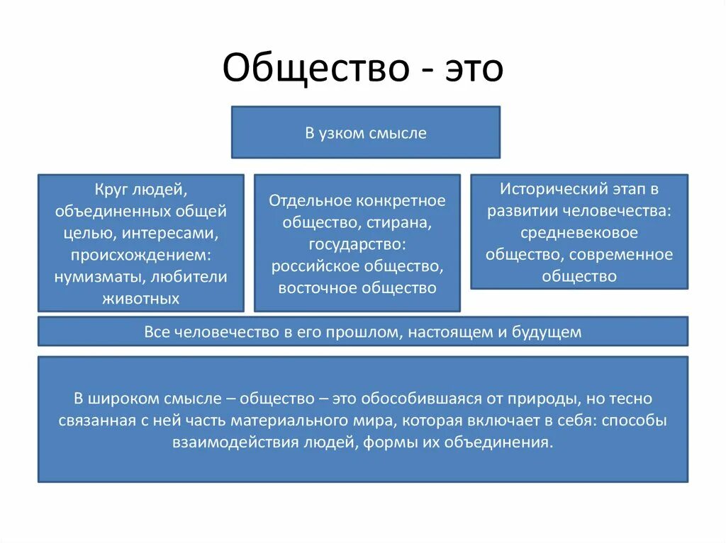 Великое общество это совокупность обществ