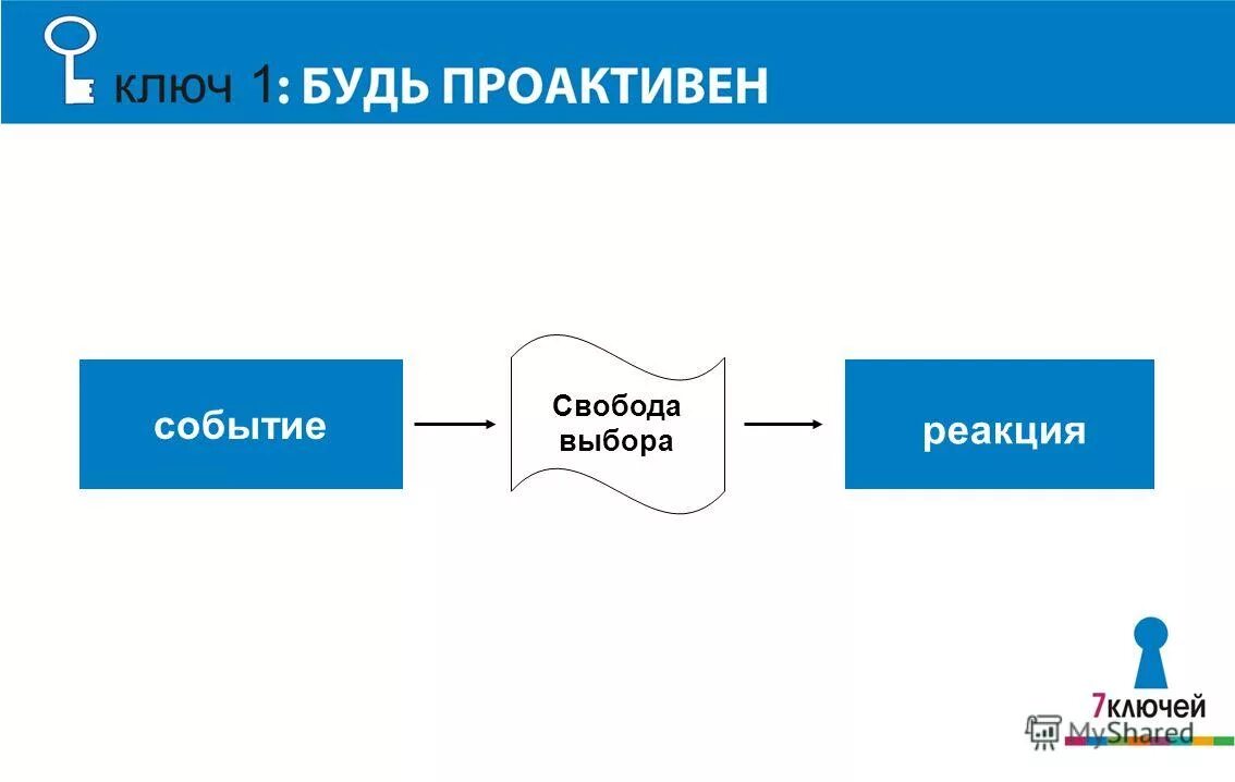 таблица событий и реакций. событие реакция. реакция на отрицательное событие. стол для измерения реакции с кнопками. эффективность операционной системы.