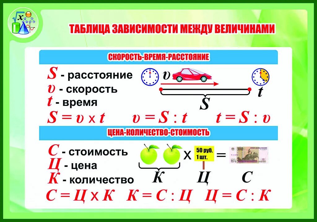 Задачи с равными величинами. Таблица зависимости между величинами. Формулы зависимости между величинами. Задачи на зависимость между величинами. Формула зависимости величин.