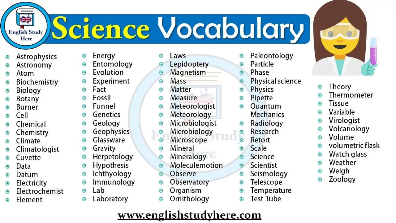 Главному topic. Science Vocabulary. Science вокабуляр по английскому. English Vocabulary Words. Наука тема по английскому.