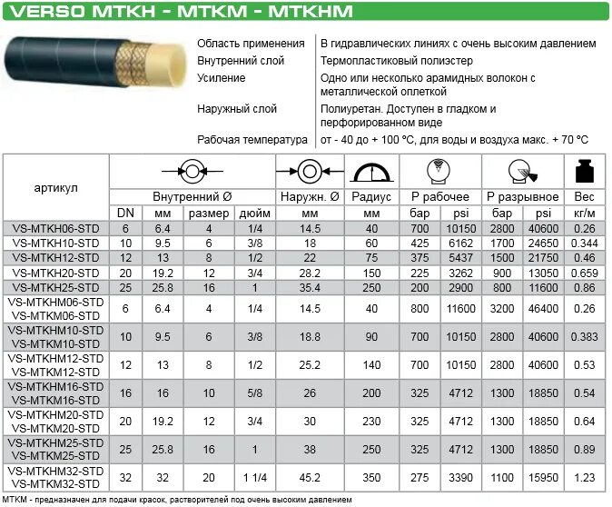 Шланги РВД таблица морозостойкие. Рукав высокого давления 380 бар таблица. Рукав гидравлический высокого давления внутренний диаметр на 38. РВД шланги температура. Размеры шлангов высокого давления