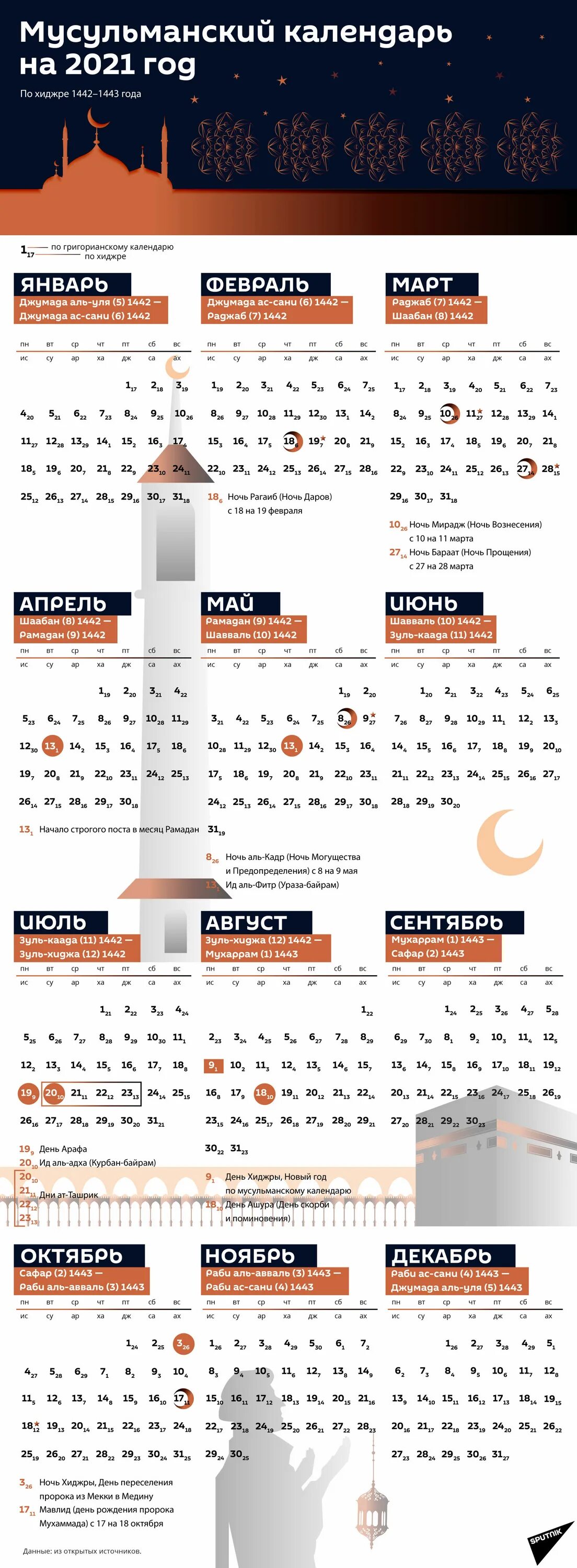 Пост у мусульман в 2024 расписание москва. Мусульманский календарь на 2021 год с праздниками. Исламский календарь на 2021 год по месяцам. Лунный календарь мусульман 2021 год. Мусульманский календарь на 2021 Рамадан.