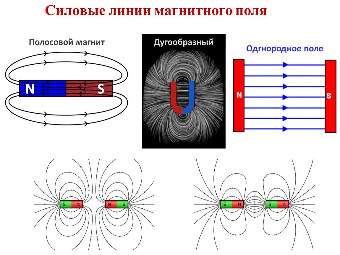 Направленное электромагнитное поле