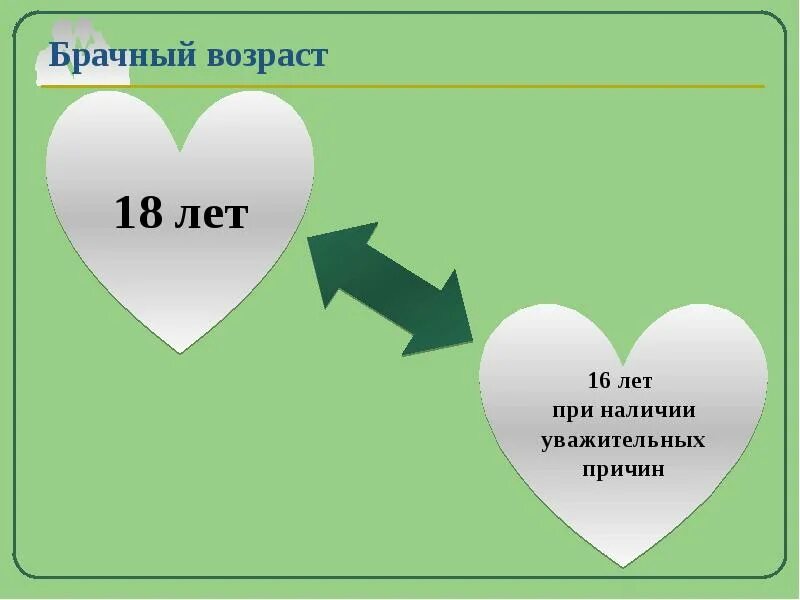 Снижение брачного возраста до 16 лет допускается. Брачный Возраст. Снижение брачного возраста. Условия снижения брачного возраста. Причины брачного возраста.