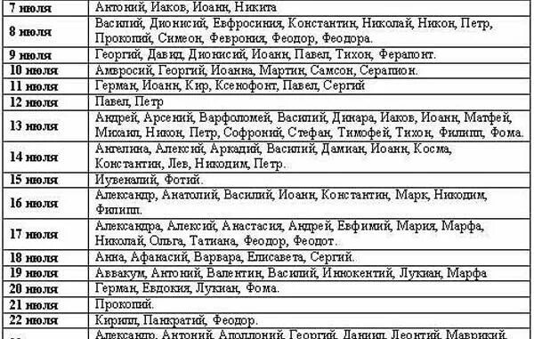 Имена для мальчиков июнь по церковному. Церковные имена для мальчиков в июне. Именины для девочек в июле по церковному календарю. Имена мальчиков родившихся в июне по православному календарю. Православные имена в июне