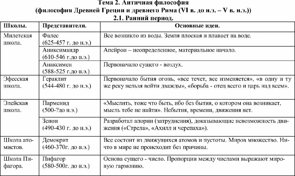 Философы и их основные идеи