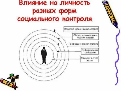 Система социального контроля