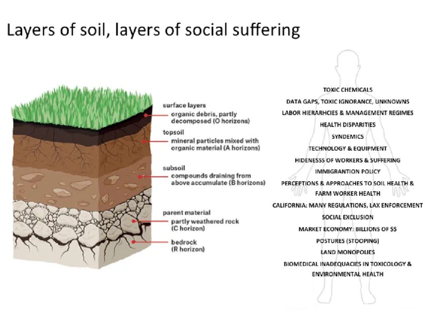 Soil layers. Soil and layers Soil. Модель hardening Soil. Soil база. Two layer