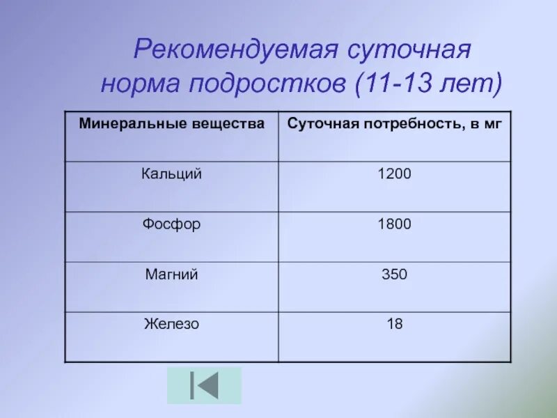 Суточная норма подростка. Суточная потребность Минеральных веществ. Суточная норма Минеральных веществ. Суточное меню подростка.