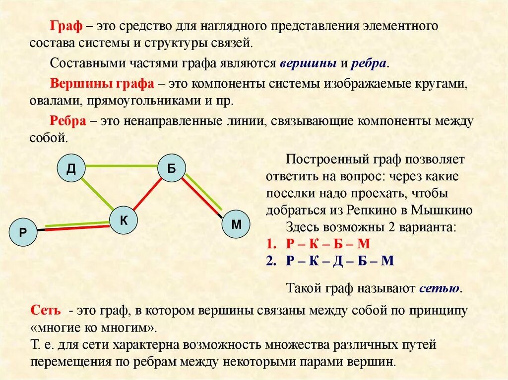 С помощью графов можно моделировать. Как определить ребра у графа. Вершины графа. Вершины и ребра графа.