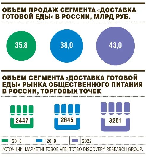 Сегмент продуктов питания. Сегмент продуктов питания