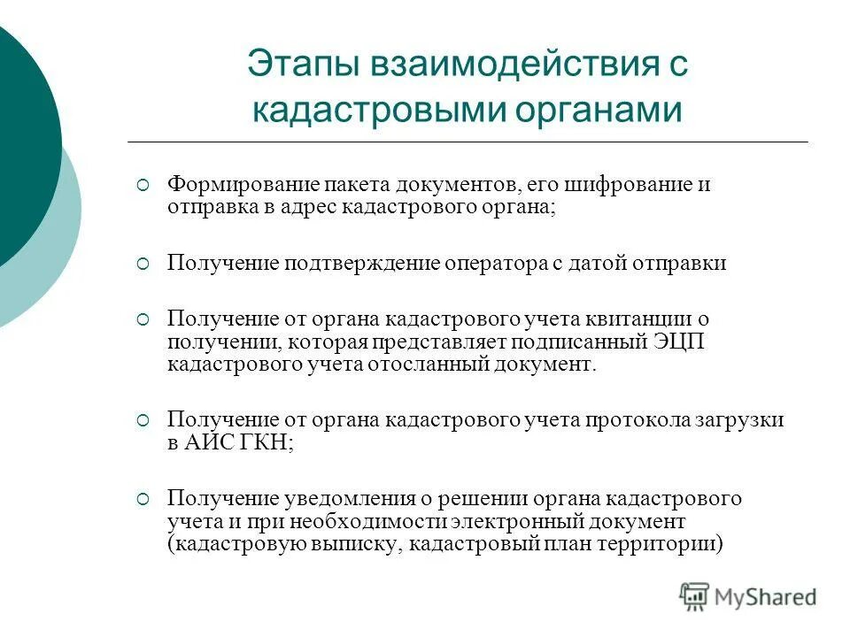 этапы взаимодействия в деловом общении. стадии сотрудничества. этапы взаимодействия вируса с клеткой.
