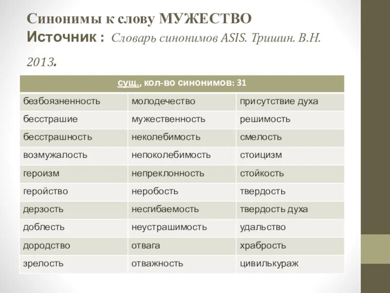 Мужественный близкое по значению слово. Слова синонимы. Синонимы для сочинения ЕГЭ. Синоним к слову слово. Сочинение про синонимы.