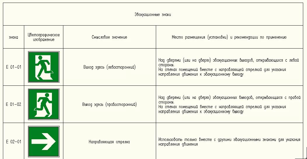 Артикул обозначение. Знаки безопасности в автокаде. Знаки безопасности на строительной площадке в автокаде. Знаки безопасности на производстве в автокаде. Табличка с ключиком обозначения.