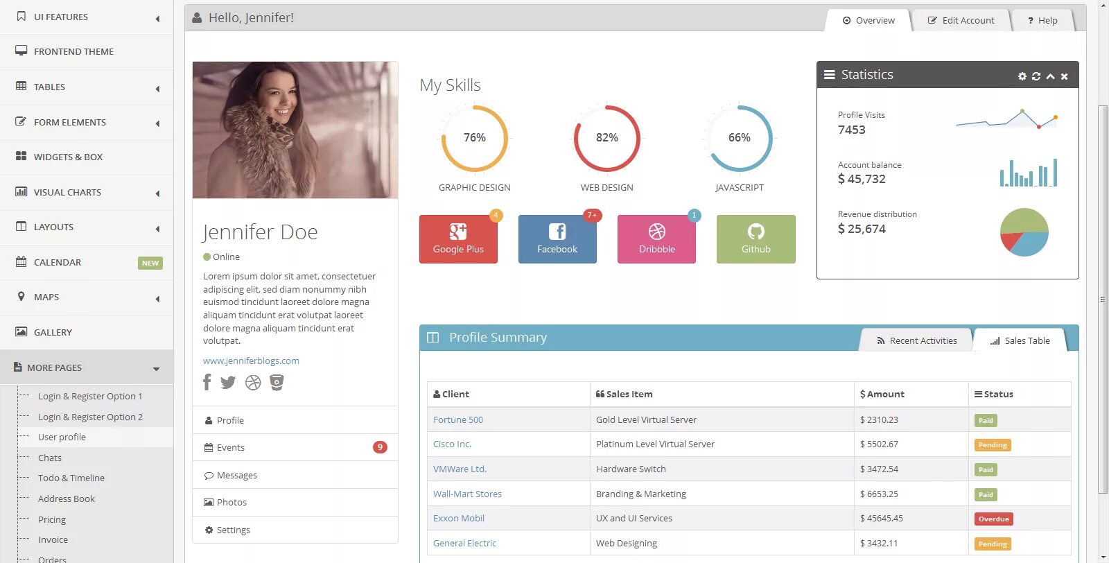 P2p userprofile