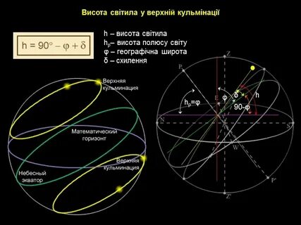 Максимальная разница высот верхних кульминаций