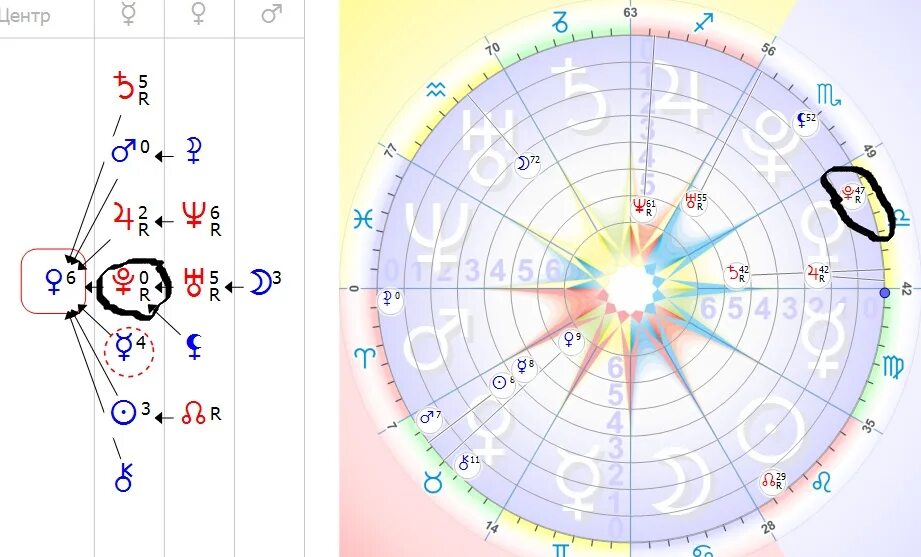 Плутон на орбите Венеры в формуле души. Ретро Меркурий в центре формулы души. Солнце в центре формулы души. Формула души круг.