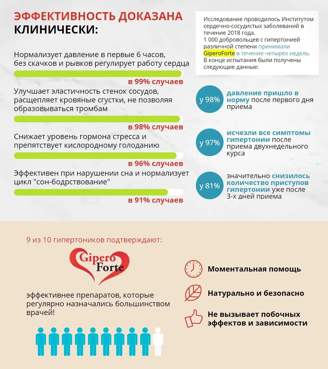 Лекарства от гипертонии последнего. Лекарства при гипертонии. лекарство от гипертонии без побочных действий. льготные лекарства для гипертоников. препарат от гипертонии без побочных эффектов.