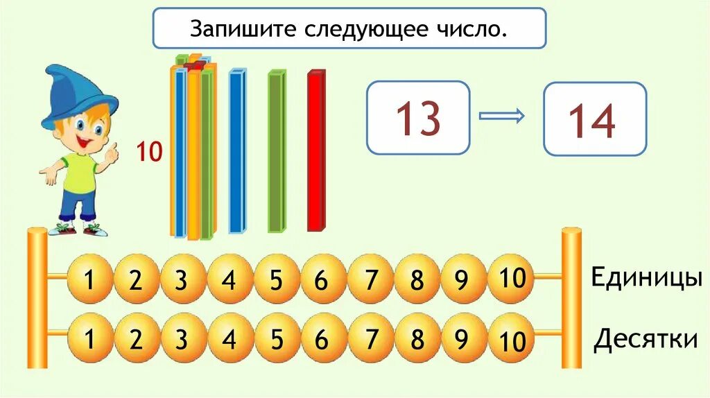 Картинки образование чисел второго десятка. Десятки для дошкольников. Назови числа второго десятка. Десяток и единицы. Нумерация десяток 1 класс