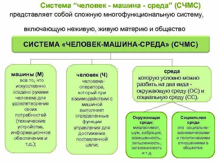 Система человек среда. Система человек машина среда. система человек машина производственная среда. система человек-машина-среда обитания. характеристика системы человек среда.