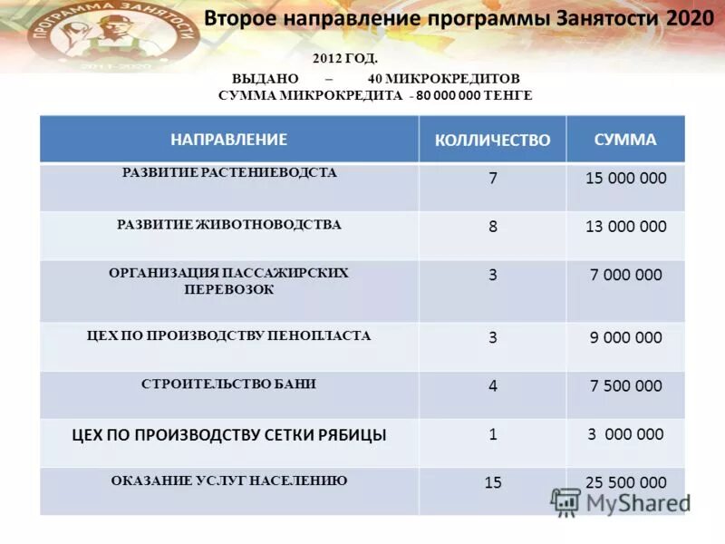 программа содействия занятости населения. программа содействие занятости. программы занятости. программы содействия занятости населения. программы занятости.