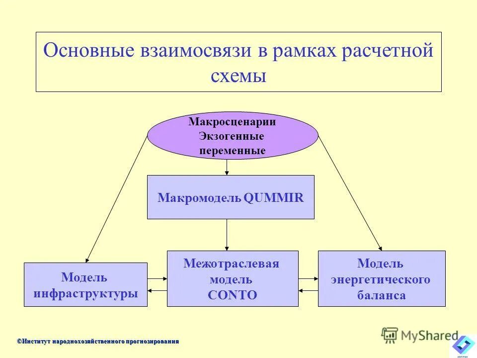 Народнохозяйственное значение растениеводства. Значение растениеводства в экономике. Народнохозяйственное прогнозирование. Народно хозяйственное значение. Директивные и оперативную документацию это.