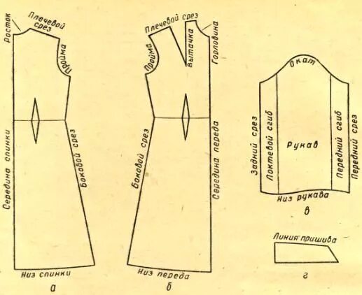 Конструктивные линии на чертеже брюк. Детали кроя платья. Конструктивные линии чертежа плечевого изделия. Как называется выкройка. Как называется выкройка.