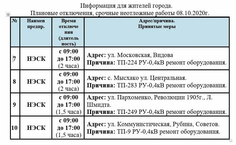 Плановые отключения. Отключение света в Новороссийске. Плановые отключения электроэнергии в Новороссийске. Плановое отключение электроэнергии. Ленинск отключение света