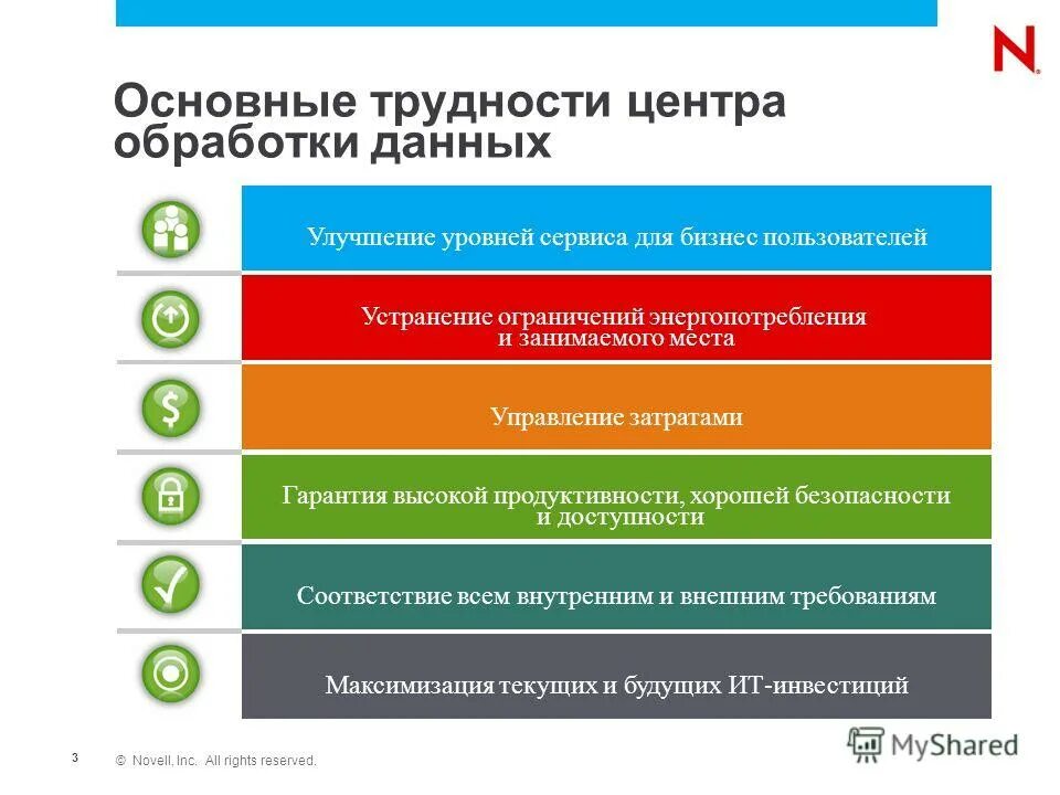 Улучшить уровень. Улучшить уровень. Повышение уровня удовлетворенности клиентов. Дофамин как повысить. Мероприятия по повышению конверсии.