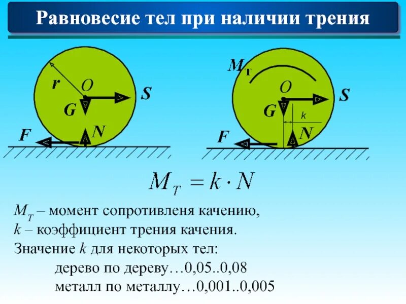 Трение качения определение. Коэффициент трения качения колеса формула. коэффициент трения качения к рассчитывается по формуле. момент силы трения колеса формула. момент трения качения. коэффициент трения качения..