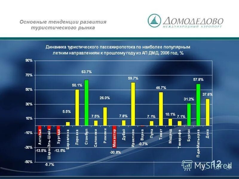 Тенденции рынка туризма. Тенденции туристического рынка. Тенденции развития туризма. Современные тенденции развития туризма. Оценка тенденций рынка